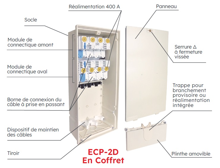 COFFRET H770 ECP 2D ECLAIR ENCASTREMENT + EMBASE DE TELEREPORT *