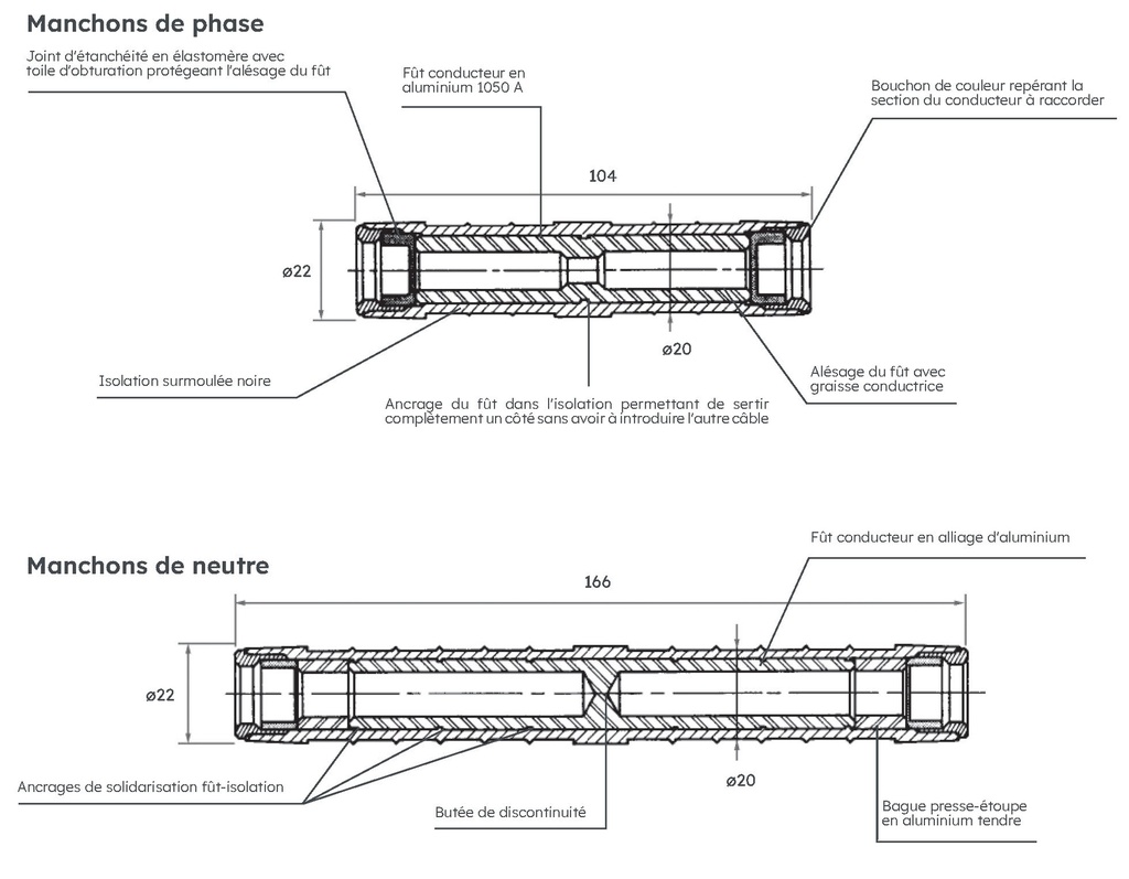 MANCHON MJPT 70 NEUTRE 6722667 *