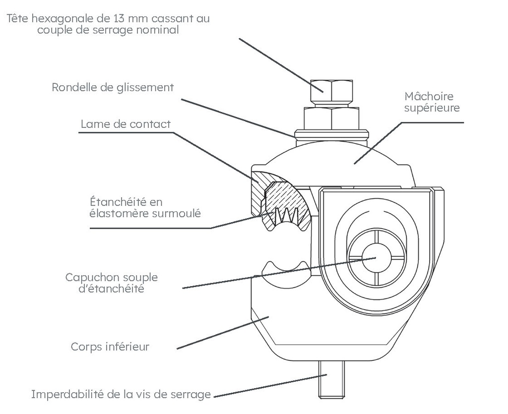 CONNECTEUR CDRS / CT 150-95
