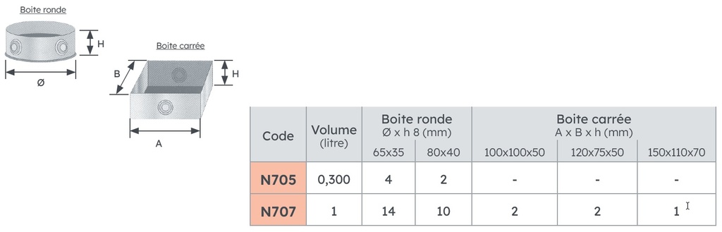 GEL BI-COMPOSANT BOUTEILLE 1L *