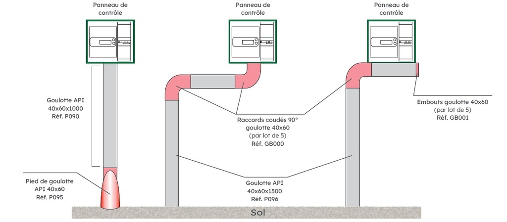 GOULOTTE API 40X60X1500 6910154