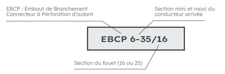 EBCP 6-35 / 16 NOIR L500
