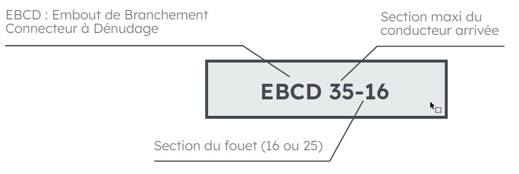TROUSSE 4 EBCD 35-25 (3 NOIRS + 1 BLEU) 6726086