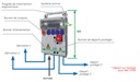 COFFRET RAPID'BRANCH MONO