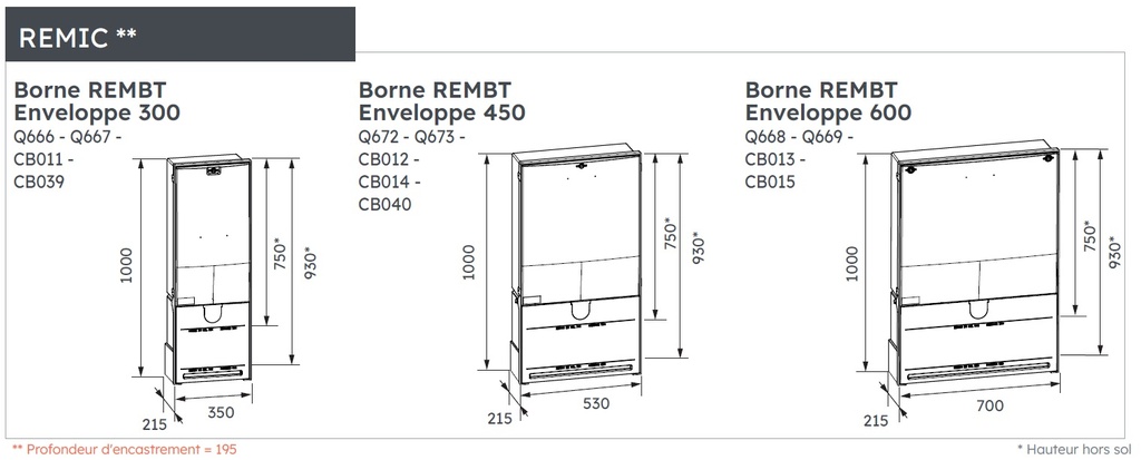 BORNE REMIC 2014 450 + TEL 6772021